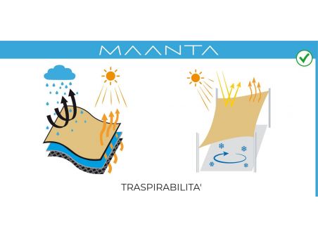 Saill - vela ombreggiante premium impermeabile