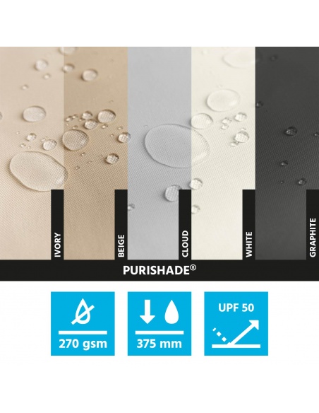 EasySwitch: Replacement fabric for roller shades